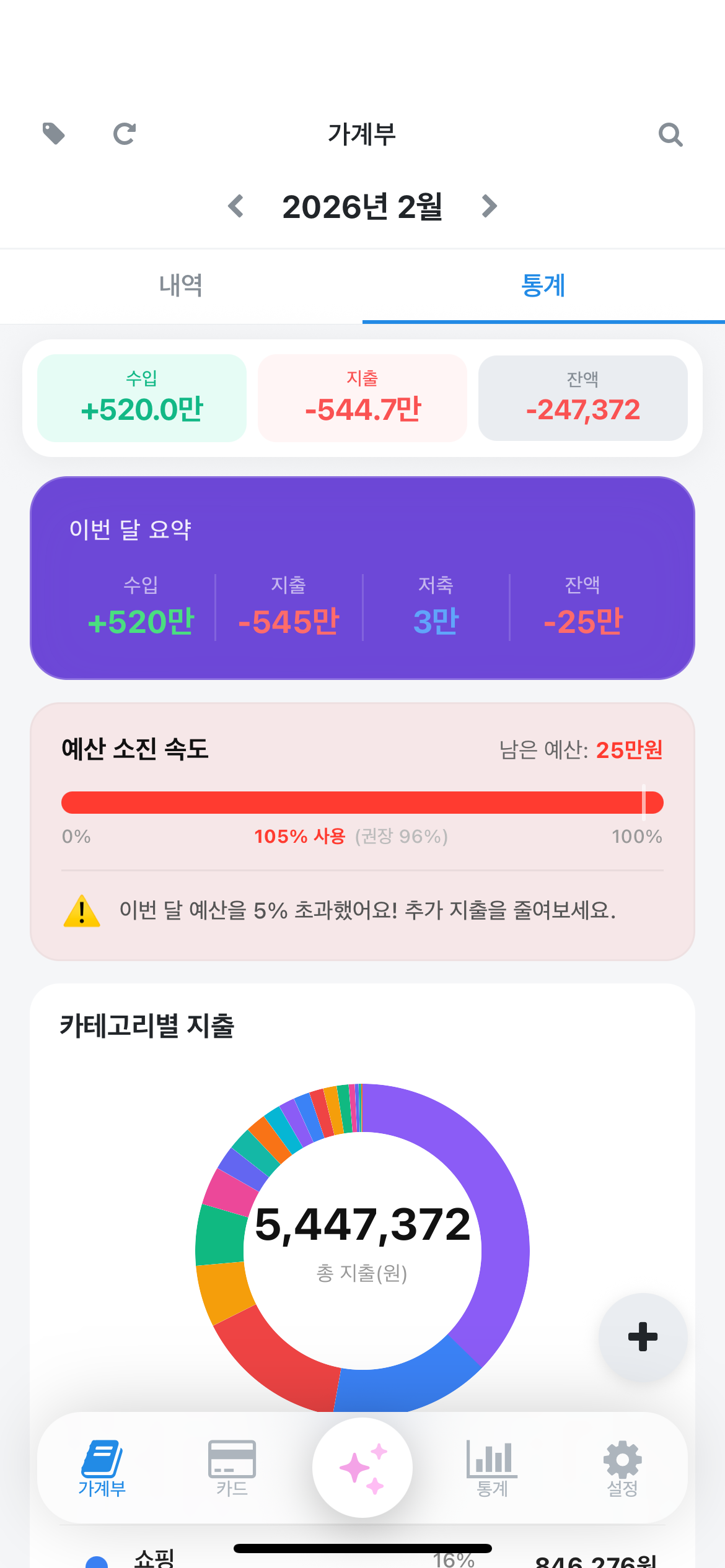 한눈에 보는 통계